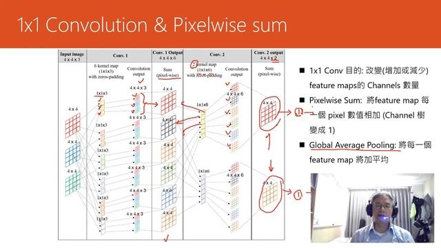 PyTorch Lab 10-2 - Block Design: Residual block смотреть онлайн
