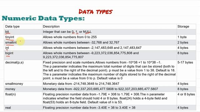 1- Database Practical SQL Server | عملي Database смотреть онлайн