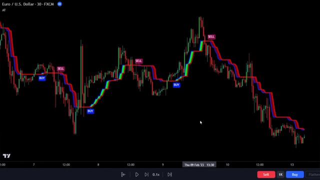 Индикаторы объема на tradingview! Как использовать их для прогнозирования рынка! смотреть онлайн