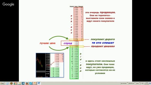 Сведение ордеров. Заявки в стакане на бирже: лимитные VS рыночные смотреть онлайн