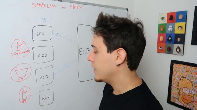 Qual a diferença entre aplicação stateless e stateful ? смотреть онлайн