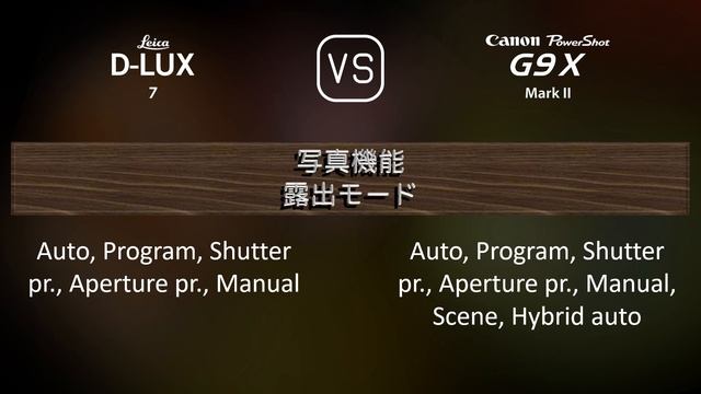 Leica D-LUX 7 と Canon PowerShot G9 X Mark II の仕様比較 смотреть онлайн