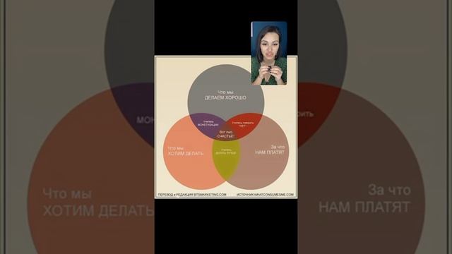 Поиск себя и монетизация талантов смотреть онлайн