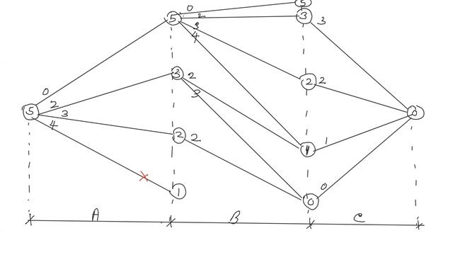 B Com III | Management Science | Dynamic Programming - 01 смотреть онлайн