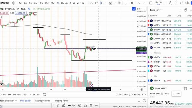 FinNifty Expiry Tomorrow | Nifty Prediction for tomorrow 30 Jan | Reliance 7% Up, FED RATE CUTS смотреть онлайн