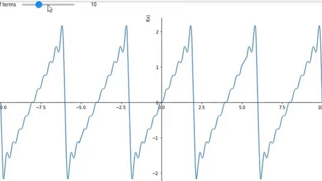 Exploring Fourier Series using Python and SymPy смотреть онлайн