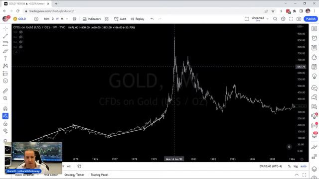 Game Plan: Major Fed Decision + Trade Levels on Stocks, Crypto, Gold & Oil and More! смотреть онлайн