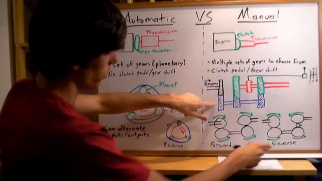 Automatic Vs Manual Transmission - Explained