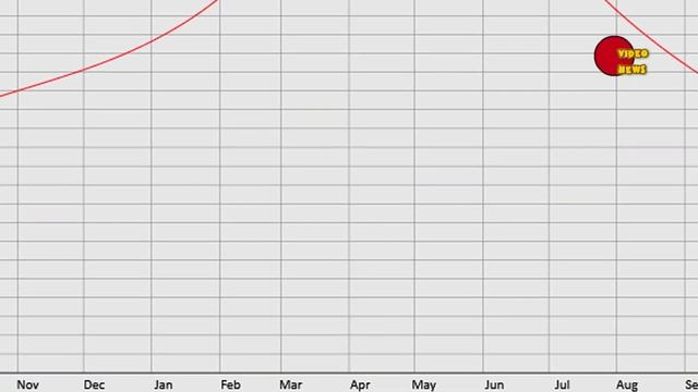 Комета C/2021 O3 (PANSTARRS): станет ли она Большой кометой 2022 года? смотреть онлайн