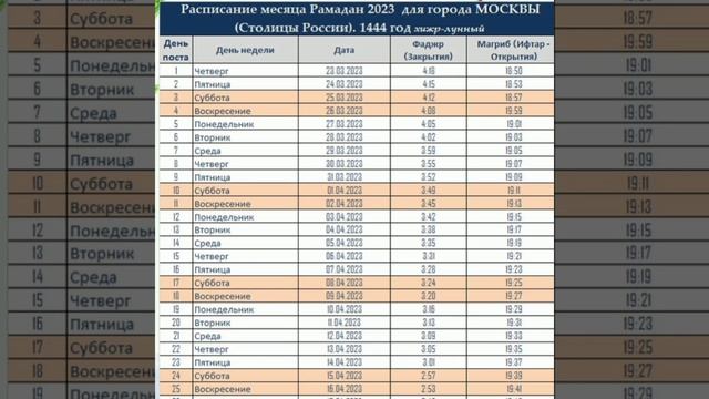 расписание рамадан в Москве Рамазон ойи рўйхати 2023 смотреть онлайн