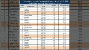 расписание рамадан в Москве Рамазон ойи рўйхати 2023