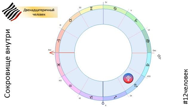 Тема Плутона. Сокровище внутри смотреть онлайн