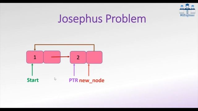 Josephus problem using a circular linked list смотреть онлайн