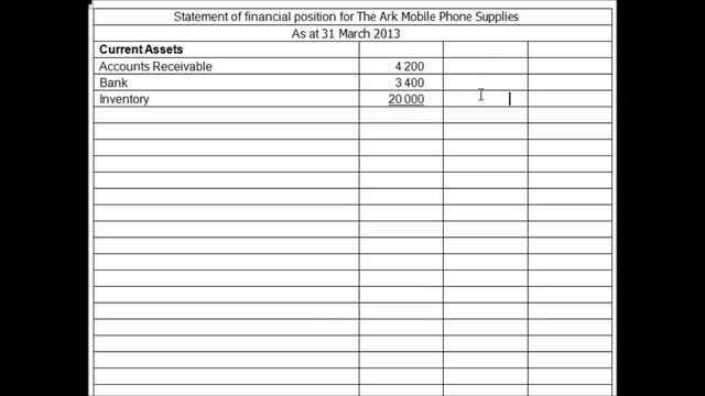 Statements of Financial Position смотреть онлайн