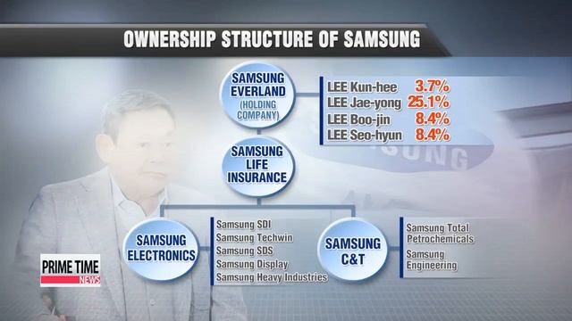 Samsung Everland to go public in Q1 next year смотреть онлайн