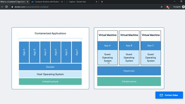 Docker Introduction (Part-2)| Docker Container Vs Virtual Machine | Docker Tutorial for Beginners смотреть онлайн