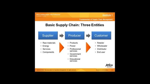 محاضرات عن _دورة إدارة سلاسل الإمداد |Supply _Chain смотреть онлайн