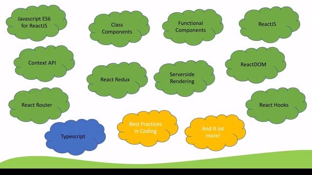 Master Class: React + Typescript Web Development (Ecom Shop Project) смотреть онлайн