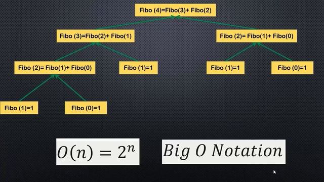 Python Programming Basics to Advanced | Recursive Functions and Memoization | Lab 28 смотреть онлайн
