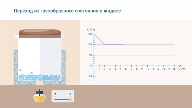 Агрегатные состояния наглядно (переход пар-вода и вода-лёд) смотреть онлайн