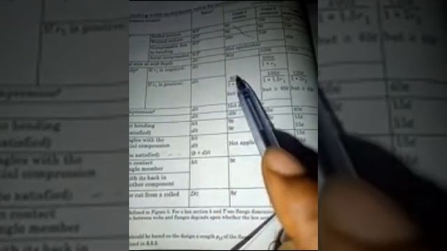 CEG 412 - Tutorial 1 (Section Classification, Tension and Compression members) смотреть онлайн