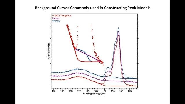 Tutorial Introduction to Fitting Peak Models to XPS Data смотреть онлайн
