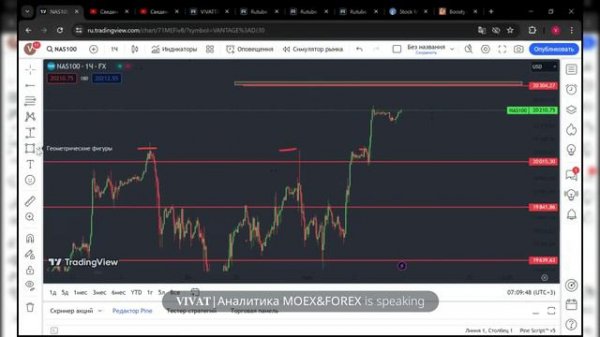 Брифинг FOREX, CME, MOEX. Ждем нонки.