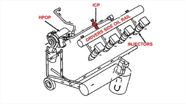 7.3 Powerstroke: Everything You Need To Know