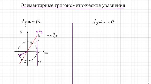 Тригонометрические уравнения с помощью окружности. tg x =a смотреть онлайн