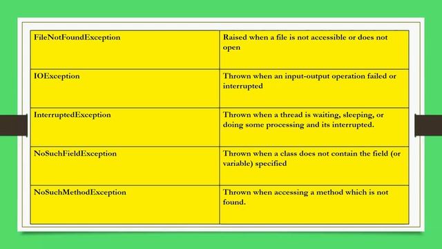 TOPIC : EXCEPTION HANDLING IN JAVA LANGUAGE ALONG WITH EXAMPLE. смотреть онлайн