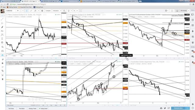 Midweek Strategy Webinar: 12/9/2015 смотреть онлайн