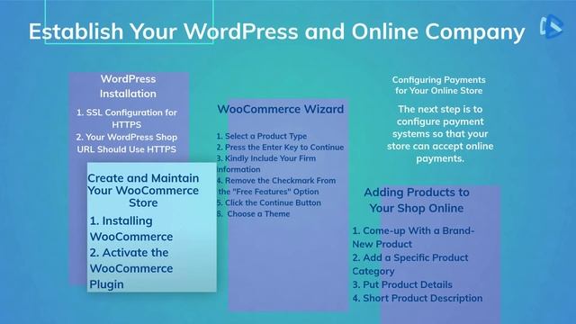 How to Start an Online Store For Free Using WordPress Woocommerce? смотреть онлайн
