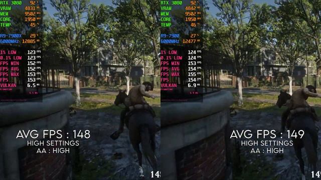 Ryzen 9 7900 Vs 7900X | Test In 14 Games