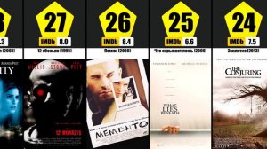 Лучшие Психологические Триллеры Всех Времен | Топ 50 Фильмов. Подборка. Сравнение.