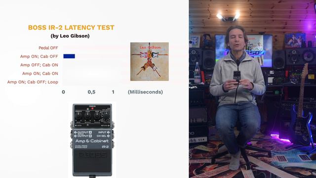 BOSS IR-2: what about Latency? Is it any good? смотреть онлайн