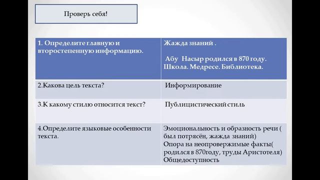 Выдающиеся личности. Перифраз. 6 кл смотреть онлайн
