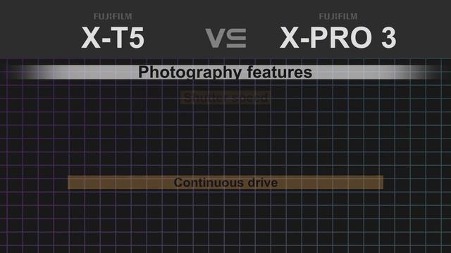 Fujifilm X-T5 Vs Fujifilm X-PRO 3