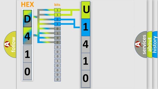 DTC Dodge U1410 Short Explanation
