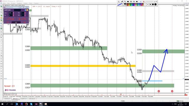 FOREX аналитика на 9 - 10 октября смотреть онлайн