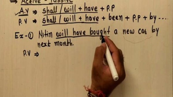 Tenses - Future Perfect Tense  Std. 9 English. Std 10 English.  Std. 11 English. std. 12 English.