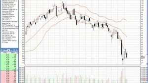 Индикатор Полосы Боллинджера (Bollinger Bands) - стратегия, описание, настройка и использование