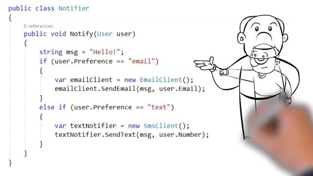 Open Closed Principle: SOLID Principles (Bored of square-rectangle or apple-orange example? Me too! смотреть онлайн