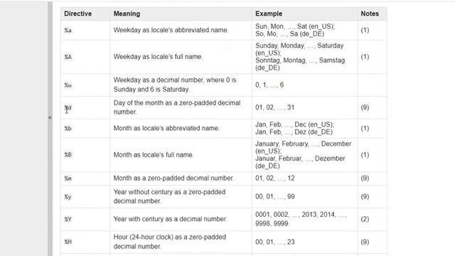 How to convert datetime into a datetime format in Python #pandas #timeseries #backtesting #datetime смотреть онлайн