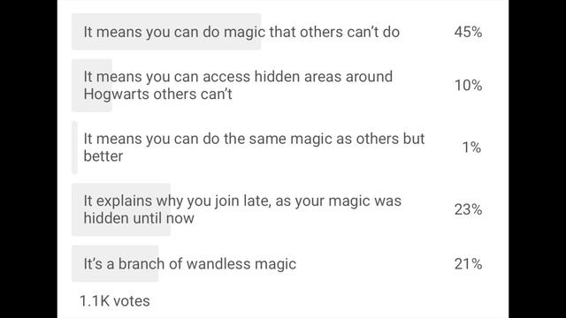 Hogwarts Legacy - Ancient Magic смотреть онлайн