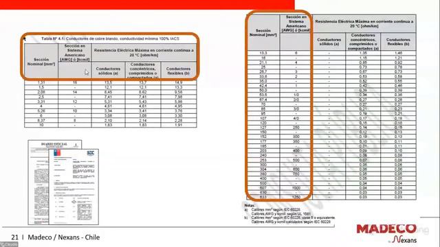 Pliego Técnico Normativo n 4 aplicado a conductores y canalizaciones Nexans смотреть онлайн