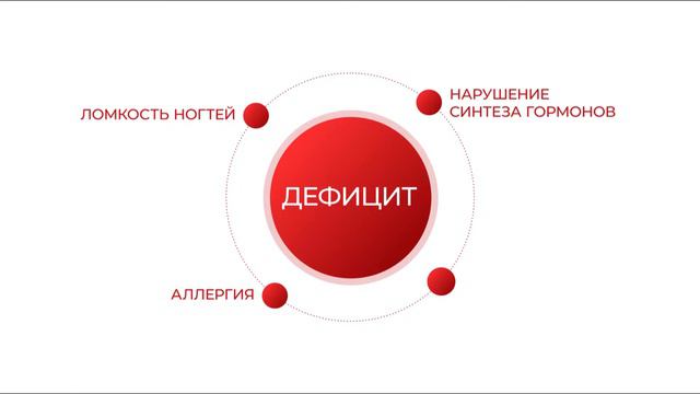 Барьер Актив Линейка продуктов смотреть онлайн