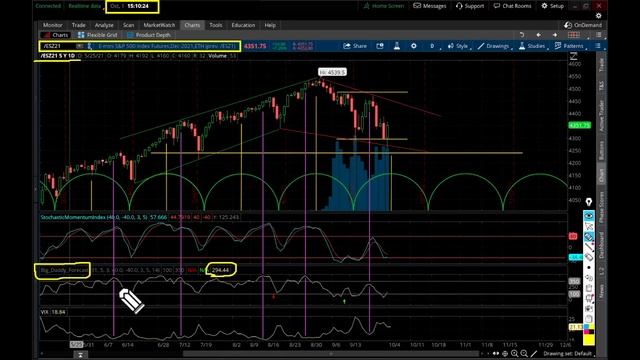 S&P 500 Predicting For Profit!