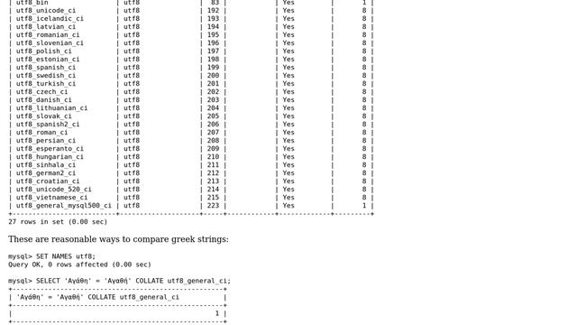 MySQL Duplicate entry for a greek word (2 Solutions!!) смотреть онлайн