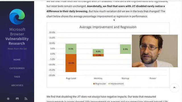 LOL Microsoft disables JavaScript JIT in Edge browser while bringing eBPF JIT to Windows kernel ! смотреть онлайн