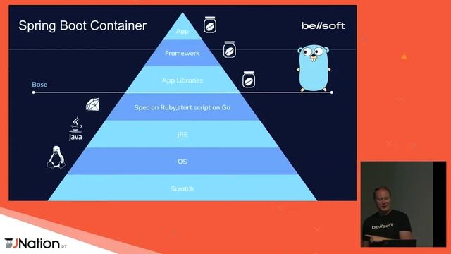 Why you need performance tests for proper Kubernetes scaling by Dmitry Chuyko смотреть онлайн